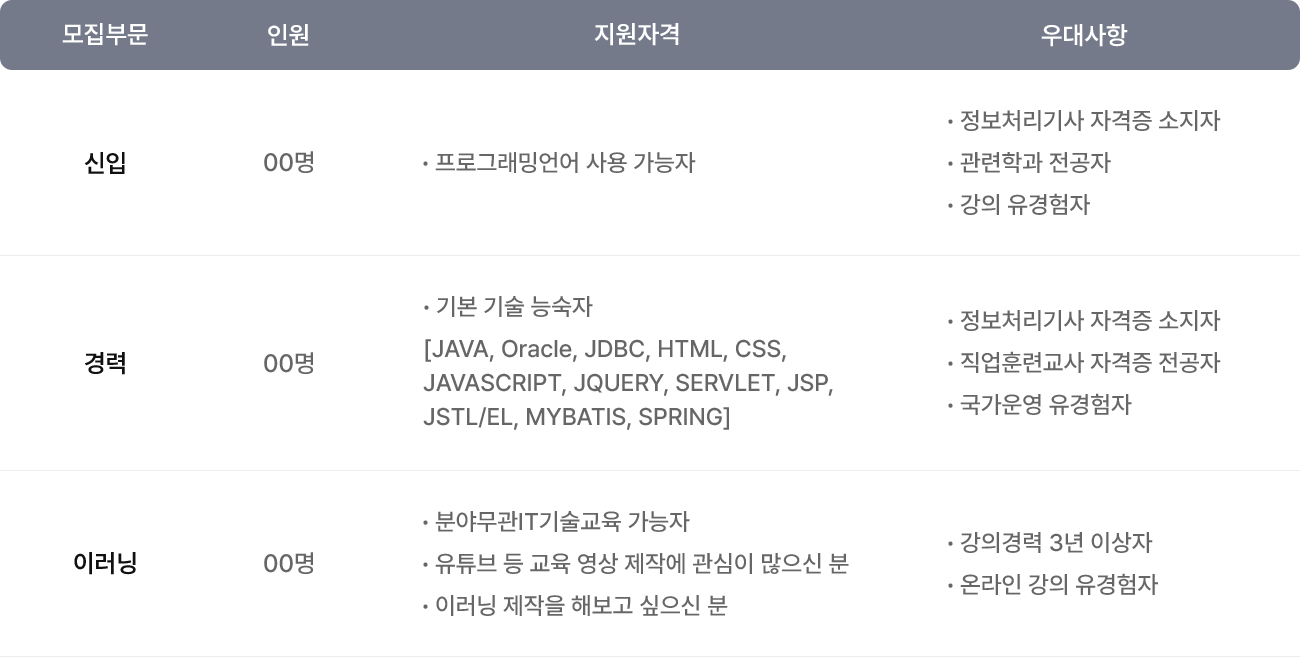 강사지원