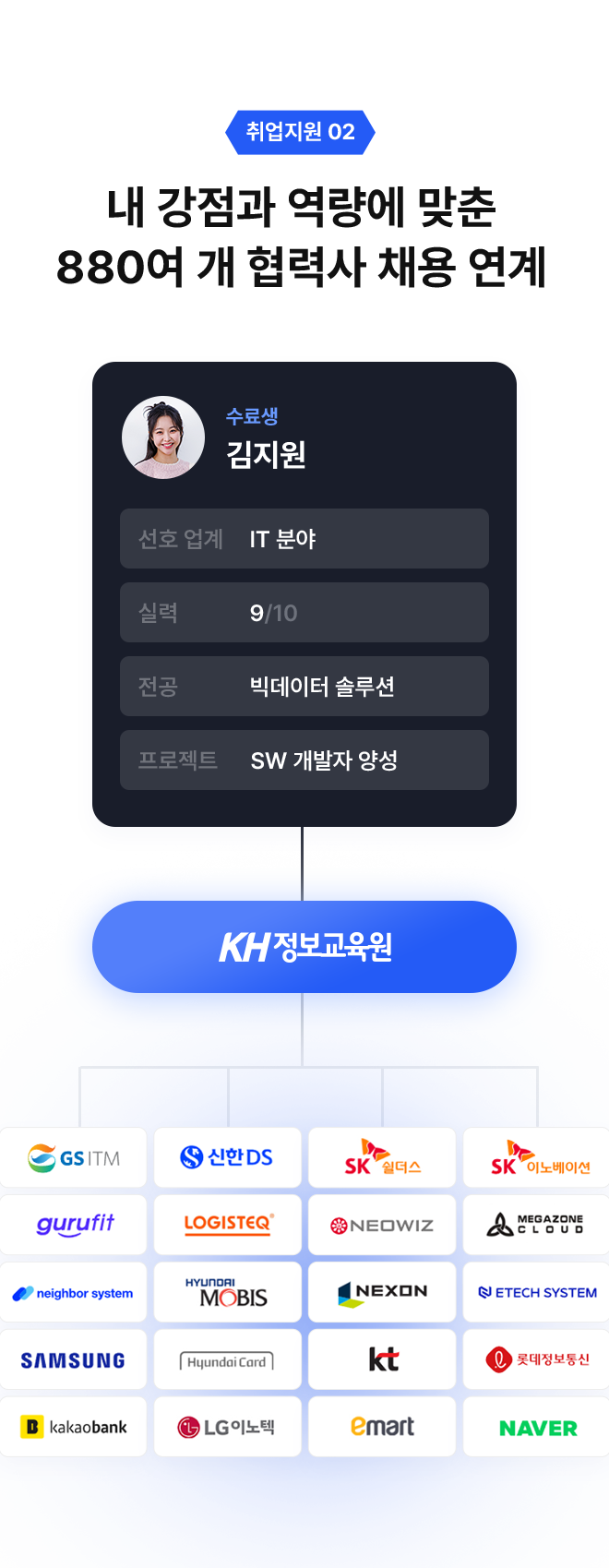 courseAWS 이미지